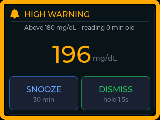 CYGM alarm takeover screen titled High Warning with a bell icon and an amber border, showing 196 mg/dL above a threshold of 180, with Snooze 30 minutes and a Dismiss action that must be held.
