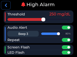 CYGM High Alarm editor: a threshold slider at 250 mg/dL, an Audio Alert toggle with tone Beep 3 and volume 80 percent, plus Repeat, Screen Flash and LED Flash toggles.