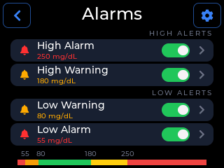 CYGM Alarms screen with four tiers: High Alarm 250, High Warning 180, Low Warning 80 and Low Alarm 55, each with an on toggle, and a colour range bar across the bottom.