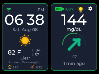 CYGM home screen: clock and weather on the left card, glucose reading of 144 mg/dL with a rising trend arrow on the right card.
