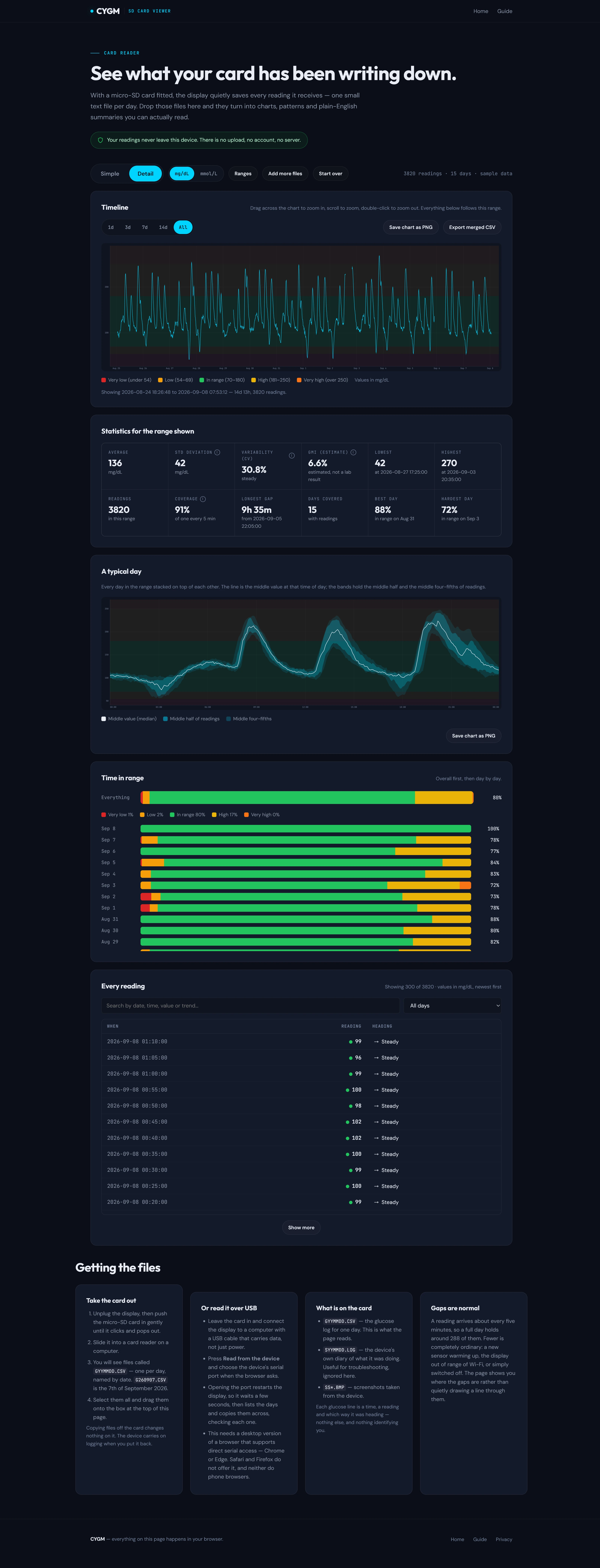 The entire Detail tab as one tall screenshot: the timeline chart, a grid of twelve statistics, the typical-day chart with percentile bands, time-in-range bars, and the searchable table of every reading.