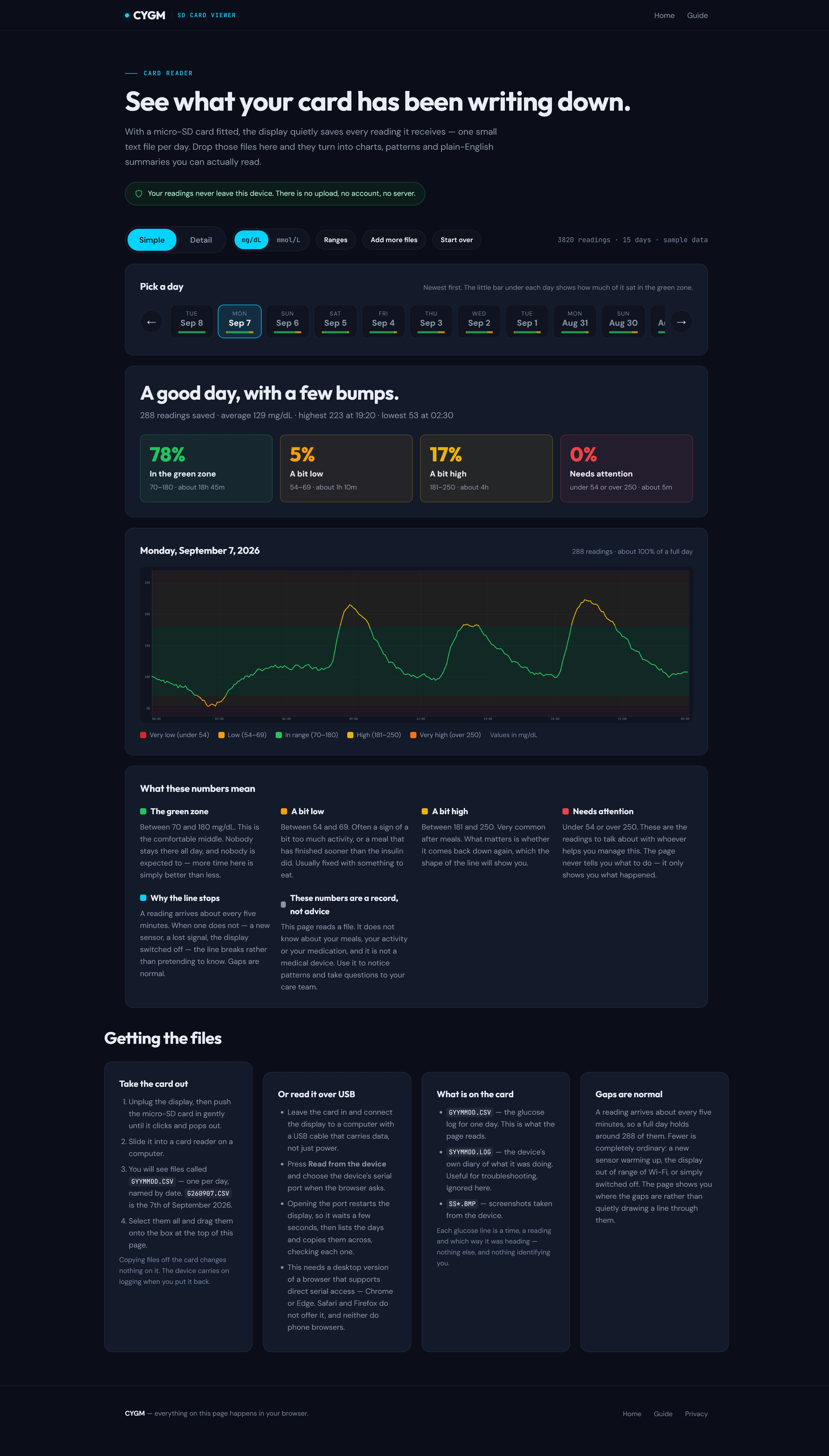 The entire Simple tab as one tall screenshot: toolbar, day strip, headline, four zone tiles, a full-day line chart, and a card explaining what each zone means.